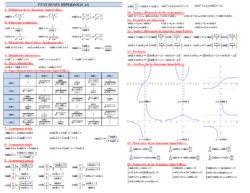 Funciones hiperbólicas