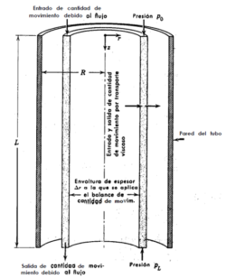 Sistemas radiales II