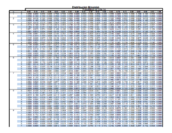 Tabla Distribución Binomial