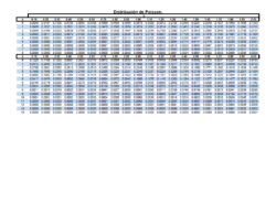 Tabla Distribución de Poisson