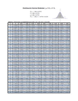 Tabla Distribución normal acumulada inferior