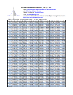 Tabla Distribución normal acumulada desde cero