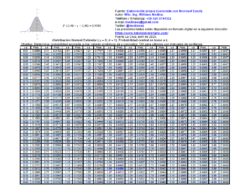Tabla Distribución normal centrada