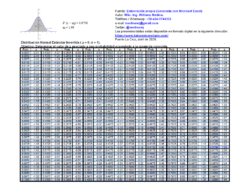 Tabla Distribución normal acumulada invertida