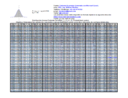 Tabla Distribución normal centrada invertida