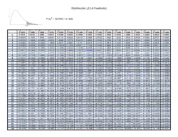 Tabla Distribución ji cuadrada