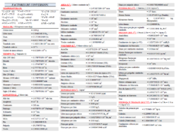 Factores de conversion de unidades