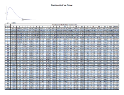 Tabla Distribución F de Fisher