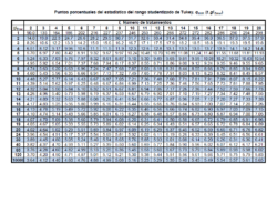 Tabla Rango studentizado de Tukey