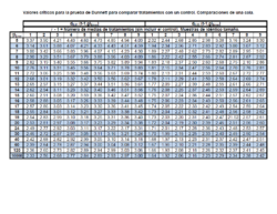 Tabla Prueba de Dunnet con un control