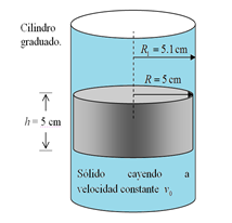 viscosidad y mecanismo del transporte