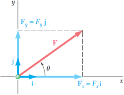 Equilibrio de una partícula en el plano